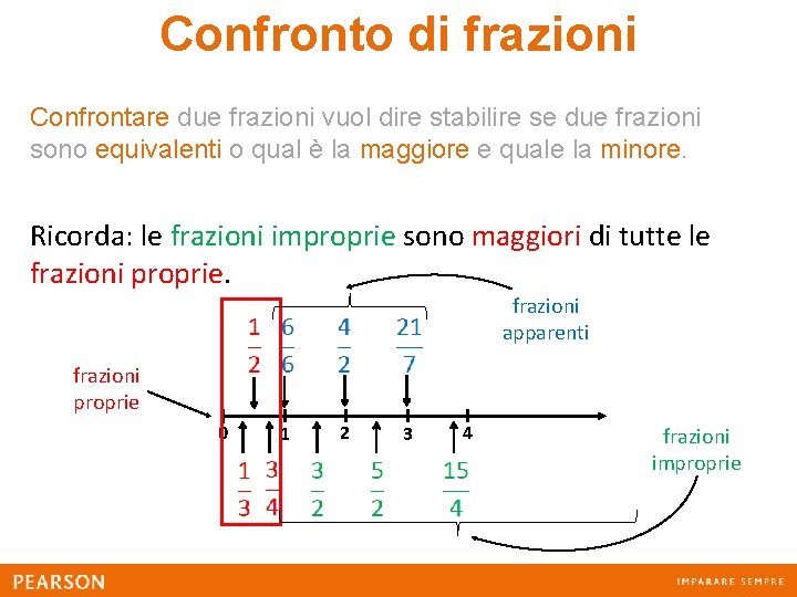 Confronto di frazioni Confrontare due frazioni vuol dire stabilire se due frazioni sono equivalenti