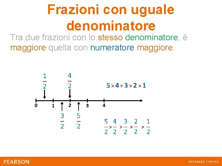 Frazioni con uguale denominatore Tra due frazioni con lo stesso denominatore, è maggiore quella