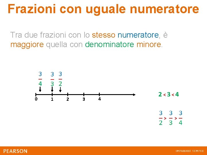 Frazioni con uguale numeratore Tra due frazioni con lo stesso numeratore, è maggiore quella