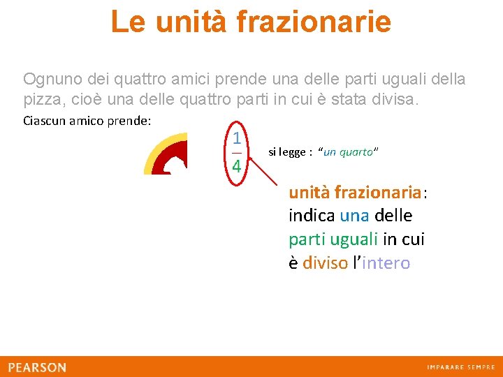 Le unità frazionarie Ognuno dei quattro amici prende una delle parti uguali della pizza,