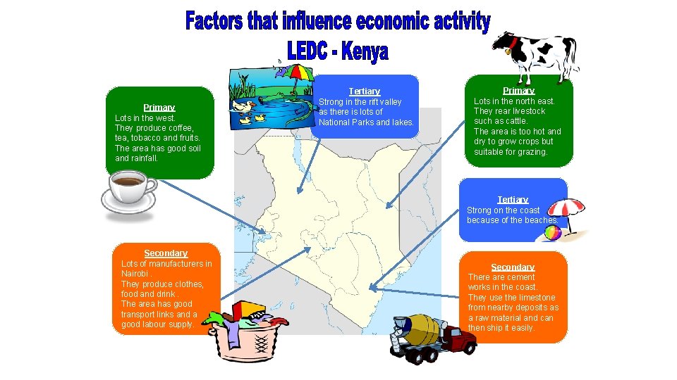 Primary Lots in the west. They produce coffee, tea, tobacco and fruits. The area