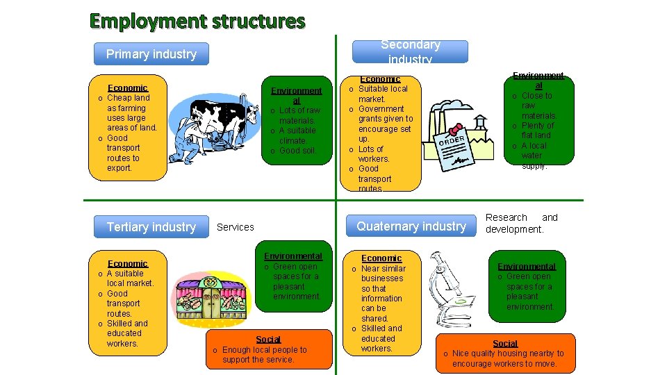 Employment structures Secondary industry Primary industry Economic o Cheap land as farming uses large