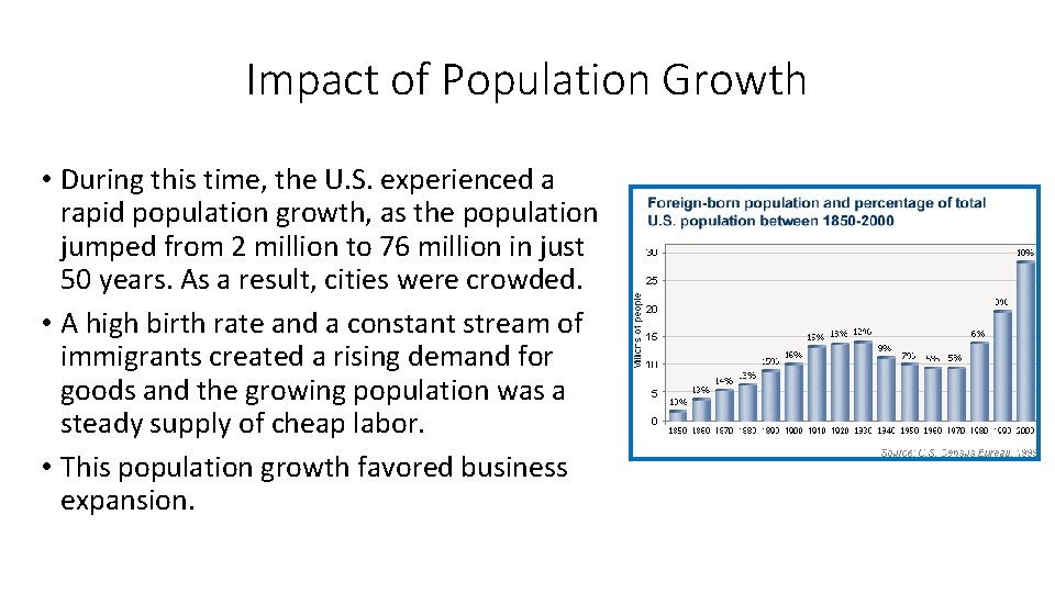 Impact of Population Growth • During this time, the U. S. experienced a rapid