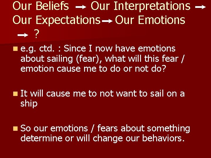 Our Beliefs Our Interpretations Our Expectations Our Emotions ? n e. g. ctd. :