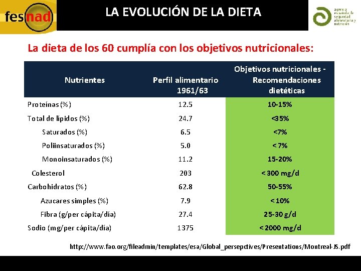 LA EVOLUCIÓN DE LA DIETA La dieta de los 60 cumplía con los objetivos