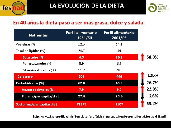 LA EVOLUCIÓN DE LA DIETA En 40 años la dieta pasó a ser más