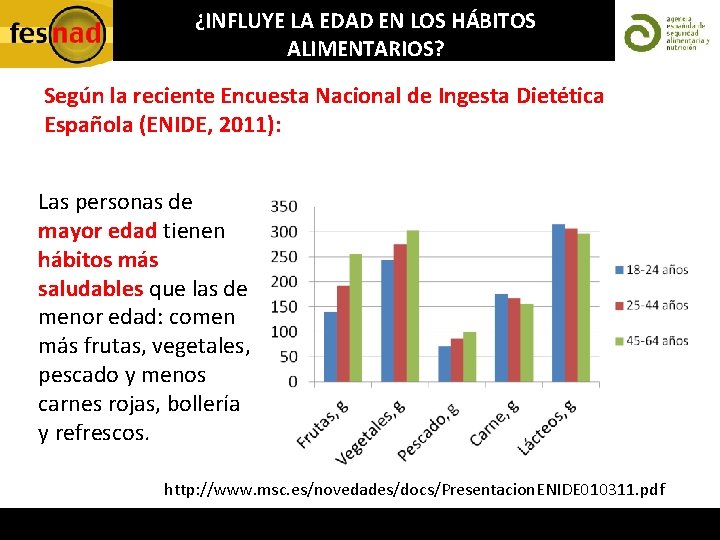 ¿INFLUYE LA EDAD EN LOS HÁBITOS ALIMENTARIOS? Según la reciente Encuesta Nacional de Ingesta