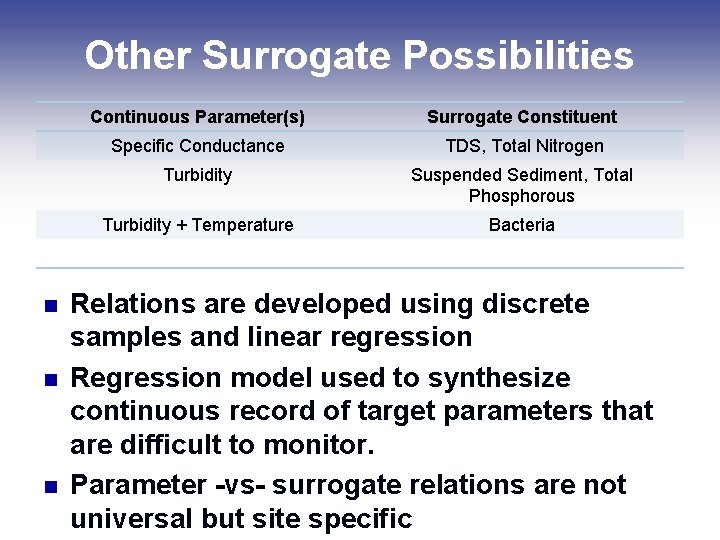 Other Surrogate Possibilities n n n Continuous Parameter(s) Surrogate Constituent Specific Conductance TDS, Total