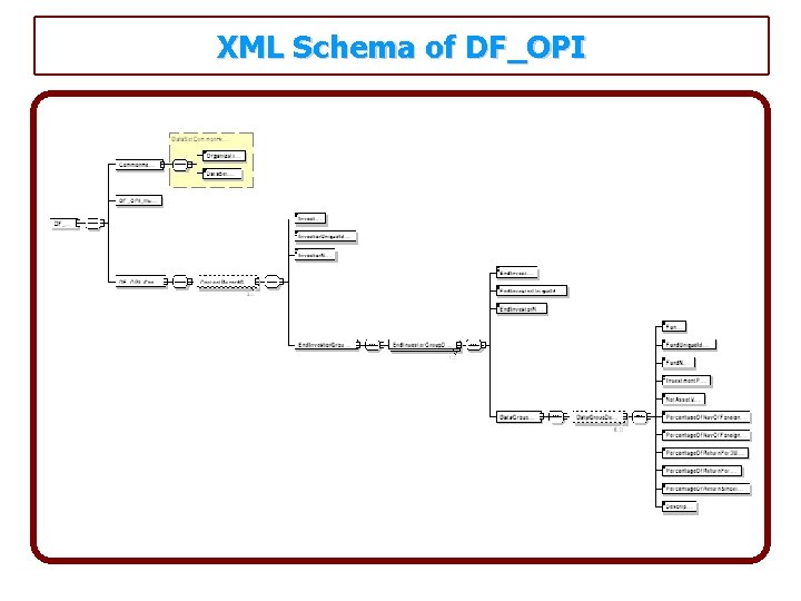 XML Schema of DF_OPI 