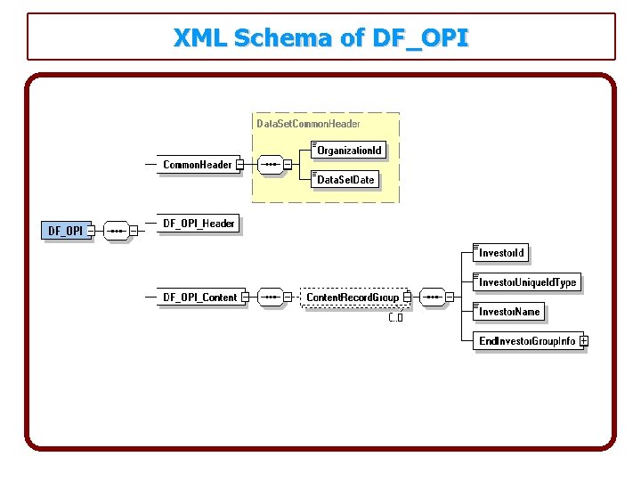 XML Schema of DF_OPI 