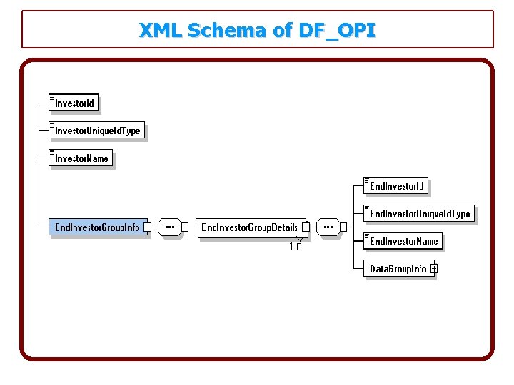 XML Schema of DF_OPI 