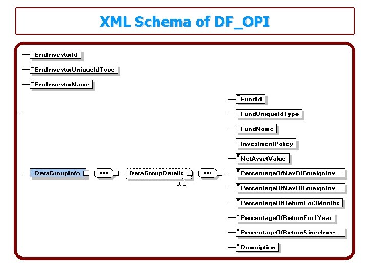 XML Schema of DF_OPI 