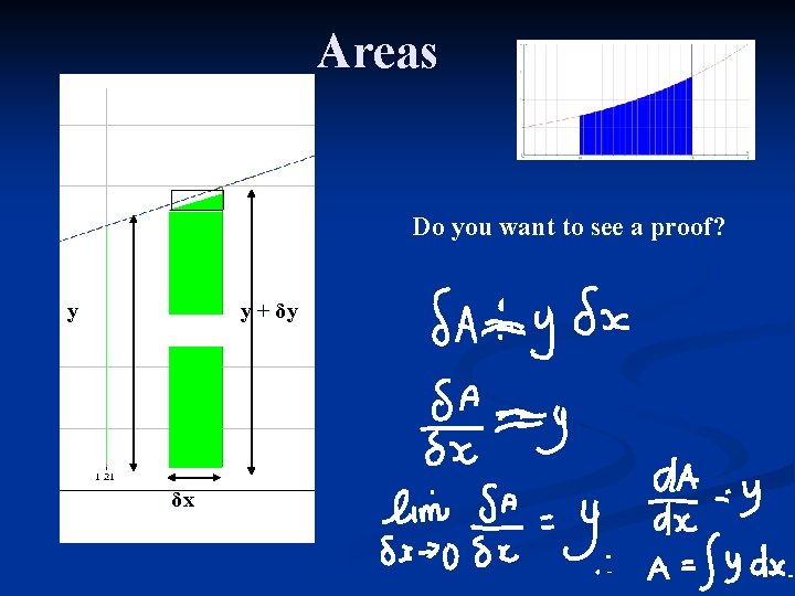 Areas Do you want to see a proof? y δA δx y + δy