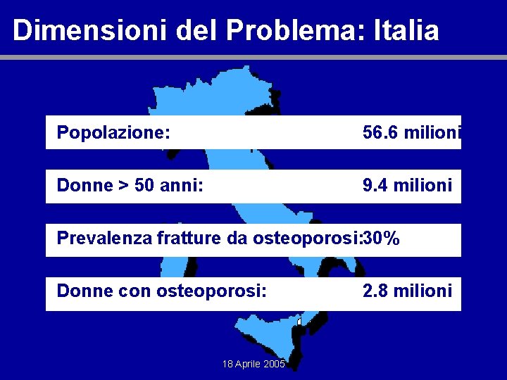 Dimensioni del Problema: Italia Popolazione: 56. 6 milioni Donne > 50 anni: 9. 4