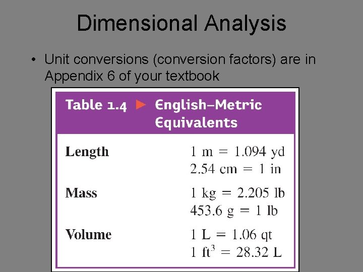 Dimensional Analysis • Unit conversions (conversion factors) are in Appendix 6 of your textbook