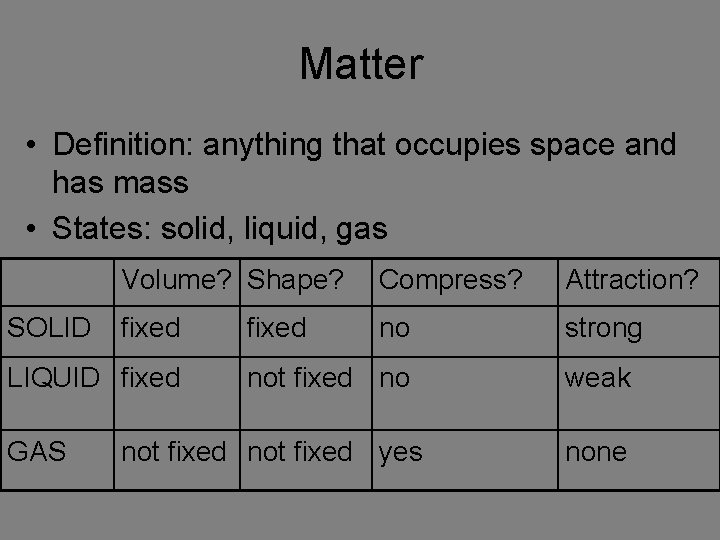 Matter • Definition: anything that occupies space and has mass • States: solid, liquid,