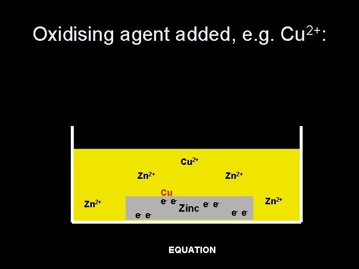 Oxidising agent added, e. g. Cu 2+: Cu 2+ Zn 2+ Cu e- e-