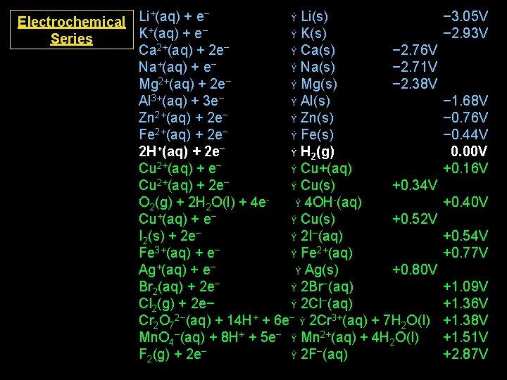 + − Ý Li(s) Electrochemical Li (aq) + e K+(aq) + e− Ý K(s)