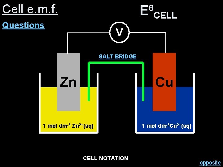 Cell e. m. f. θ EθCELL= +0. 34 (-0. 76) = +1. 10 V