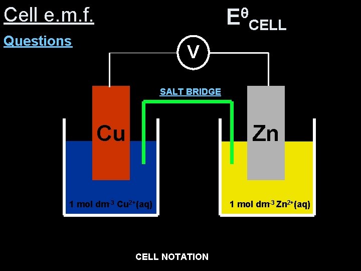 Cell e. m. f. θ EθCELL= -0. 76 (+0. 34) = -1. 10 V