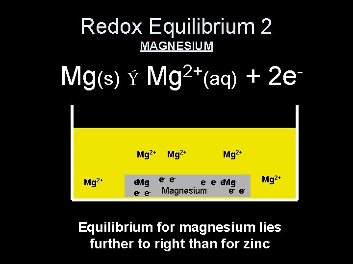 Redox Equilibrium 2 MAGNESIUM Mg(s) Ý 2+ Mg (aq) Mg 2+ + 2 e