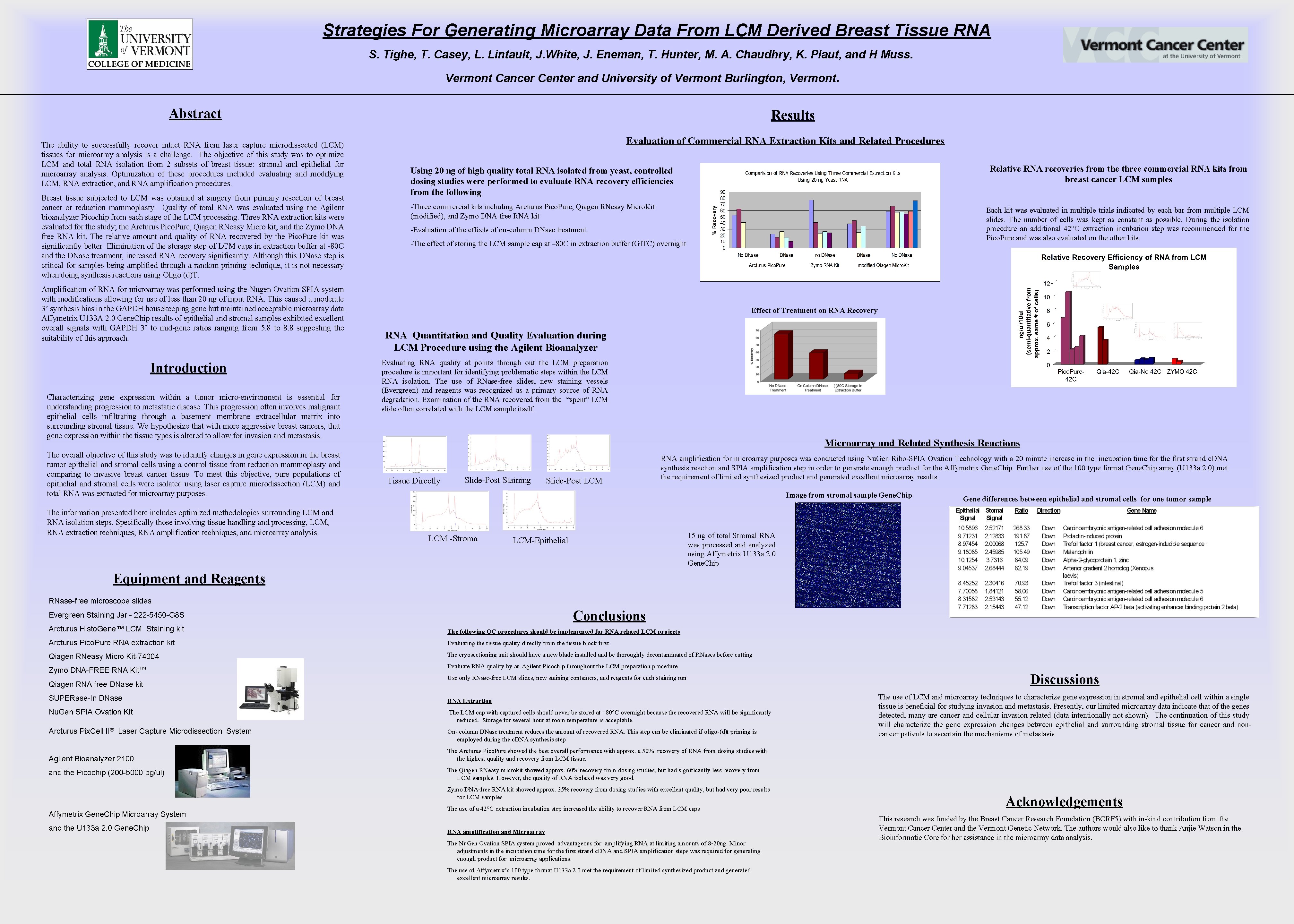 Strategies For Generating Microarray Data From LCM Derived