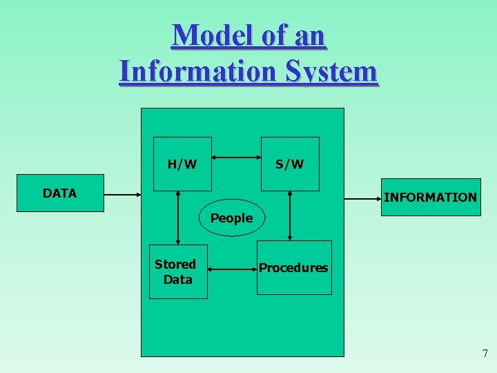 Model of an Information System H/W S/W DATA INFORMATION People Stored Data Procedures 7