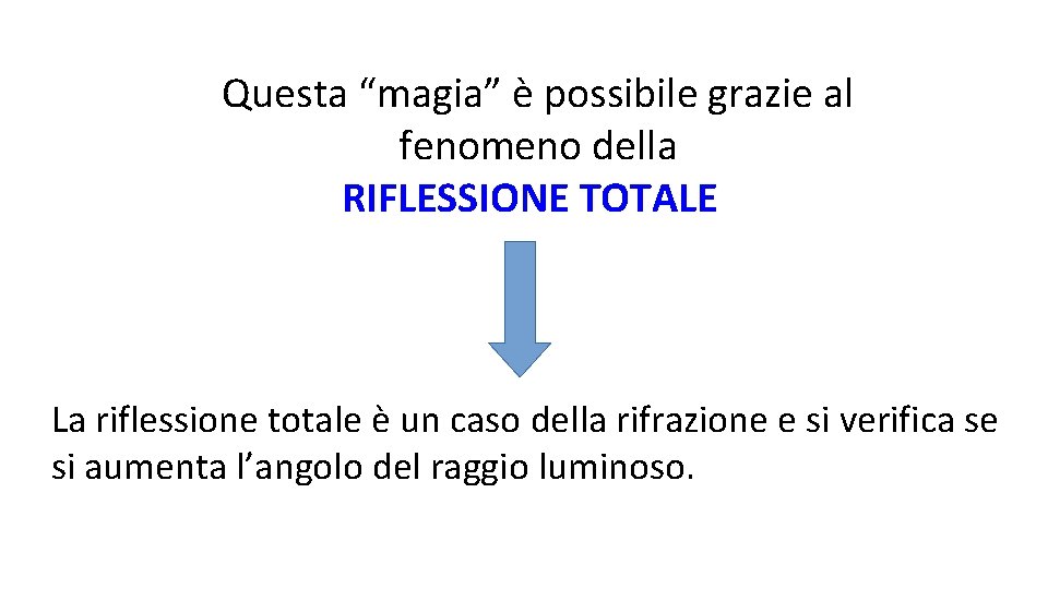 Questa “magia” è possibile grazie al fenomeno della RIFLESSIONE TOTALE La riflessione totale è