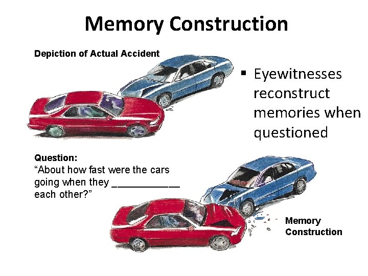 Memory Construction Depiction of Actual Accident § Eyewitnesses reconstruct memories when questioned Question: “About
