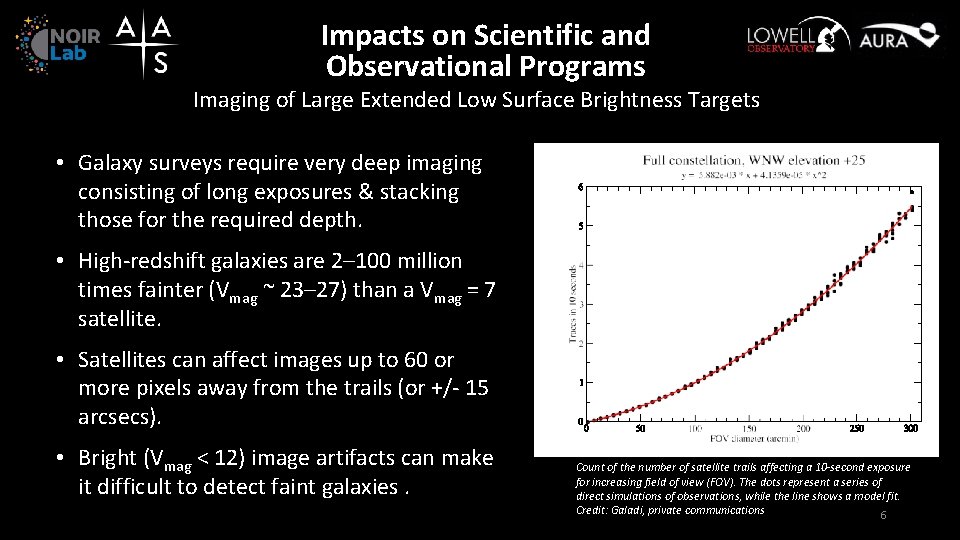Impacts on Scientific and Observational Programs Imaging of Large Extended Low Surface Brightness Targets