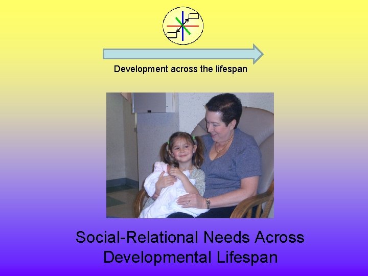 Development across the lifespan Social-Relational Needs Across Developmental Lifespan 