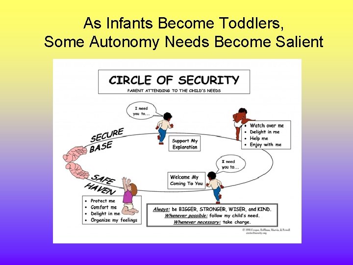 As Infants Become Toddlers, Some Autonomy Needs Become Salient 