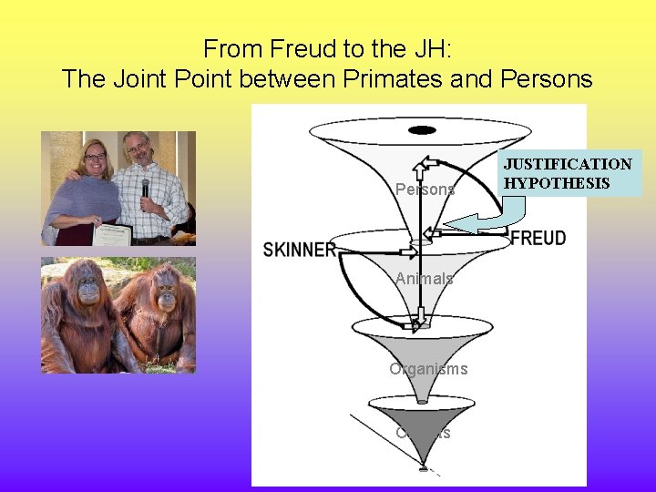 From Freud to the JH: The Joint Point between Primates and Persons Animals Organisms