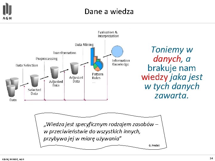 Dane a wiedza Toniemy w danych, a brakuje nam wiedzy jaka jest w tych