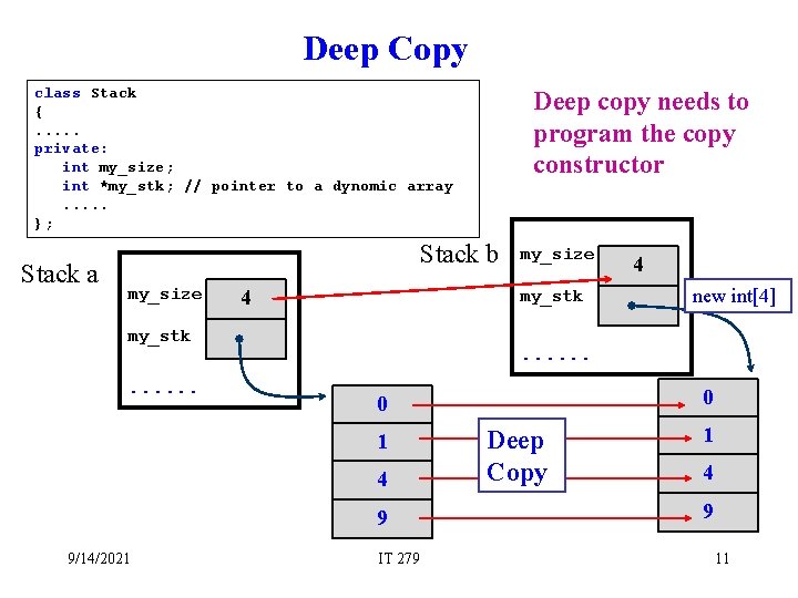 Deep Copy class Stack {. . . private: int my_size; int *my_stk; // pointer