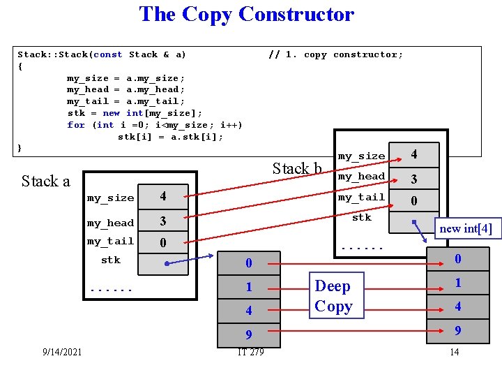 The Copy Constructor Stack: : Stack(const Stack & a) { my_size = a. my_size;