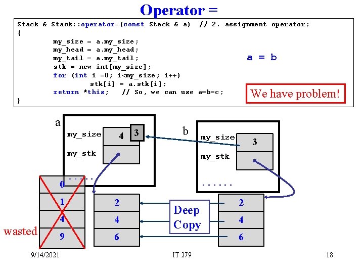 Operator = Stack & Stack: : operator=(const Stack & a) // 2. assignment operator;