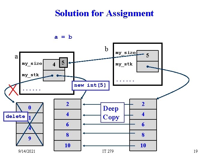 Solution for Assignment a = b b a my_size 4 5 new int[5] .