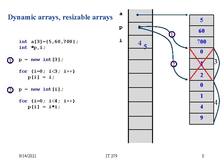 Dynamic arrays, resizable arrays a 5 p i int a[3]={5, 60, 700}; int *p,