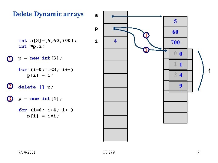 Delete Dynamic arrays a 5 p int a[3]={5, 60, 700}; int *p, i; 1
