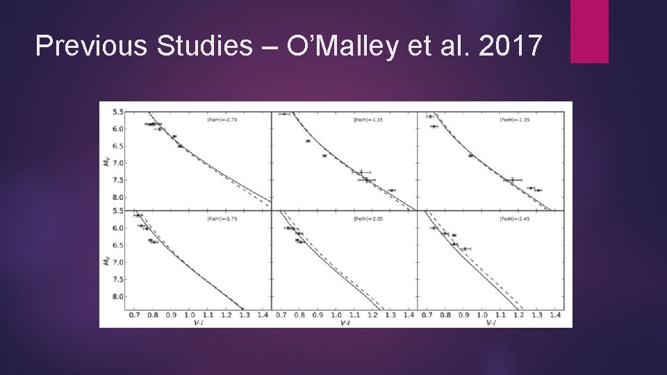 Previous Studies – O’Malley et al. 2017 Previous Studies – O’Malley et al. 2017