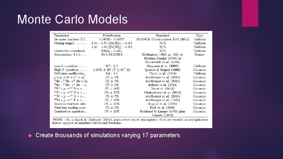 Monte Carlo Models Create thousands of simulations varying 17 parameters Monte Carlo Models Create thousands of simulations varying 17 parameters