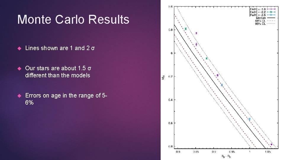 Monte Carlo Results Lines shown are 1 and 2 σ Our stars are about Monte Carlo Results Lines shown are 1 and 2 σ Our stars are about
