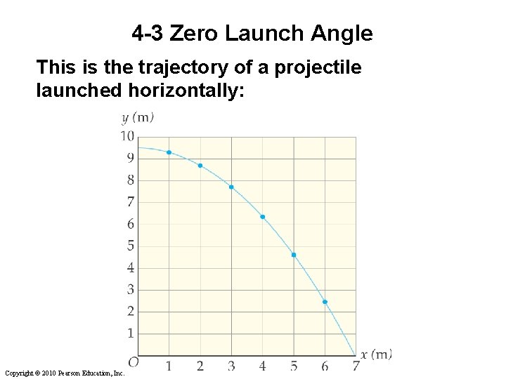 4 -3 Zero Launch Angle This is the trajectory of a projectile launched horizontally: 4 -3 Zero Launch Angle This is the trajectory of a projectile launched horizontally: