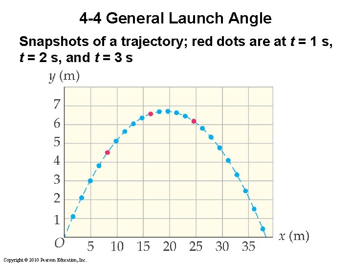 4 -4 General Launch Angle Snapshots of a trajectory; red dots are at t 4 -4 General Launch Angle Snapshots of a trajectory; red dots are at t