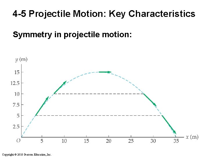 4 -5 Projectile Motion: Key Characteristics Symmetry in projectile motion: Copyright © 2010 Pearson 4 -5 Projectile Motion: Key Characteristics Symmetry in projectile motion: Copyright © 2010 Pearson