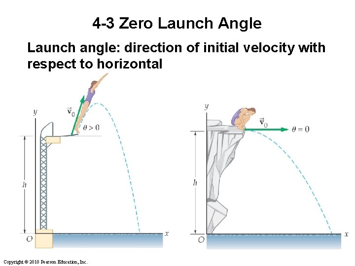 4 -3 Zero Launch Angle Launch angle: direction of initial velocity with respect to 4 -3 Zero Launch Angle Launch angle: direction of initial velocity with respect to