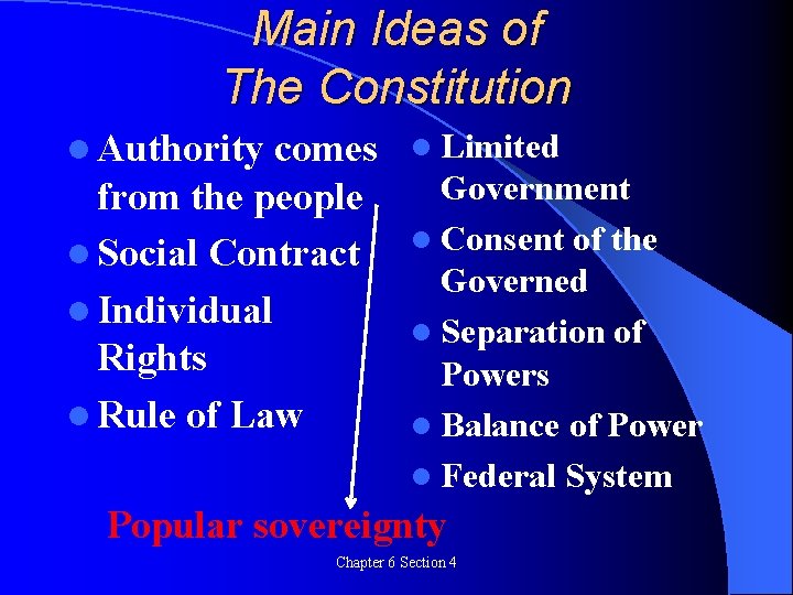 Main Ideas of The Constitution l Authority comes from the people l Social Contract