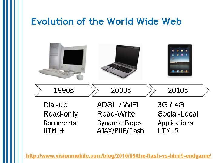 Evolution of the World Wide Web http: //www. visionmobile. com/blog/2010/09/the-flash-vs-html 5 -endgame/ Evolution of the World Wide Web http: //www. visionmobile. com/blog/2010/09/the-flash-vs-html 5 -endgame/