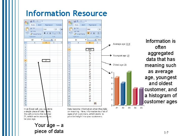 Information Resource Information is often aggregated data that has meaning such as average age, Information Resource Information is often aggregated data that has meaning such as average age,
